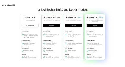 NotebookLM отримав історію чатів і тариф Google AI Ultra