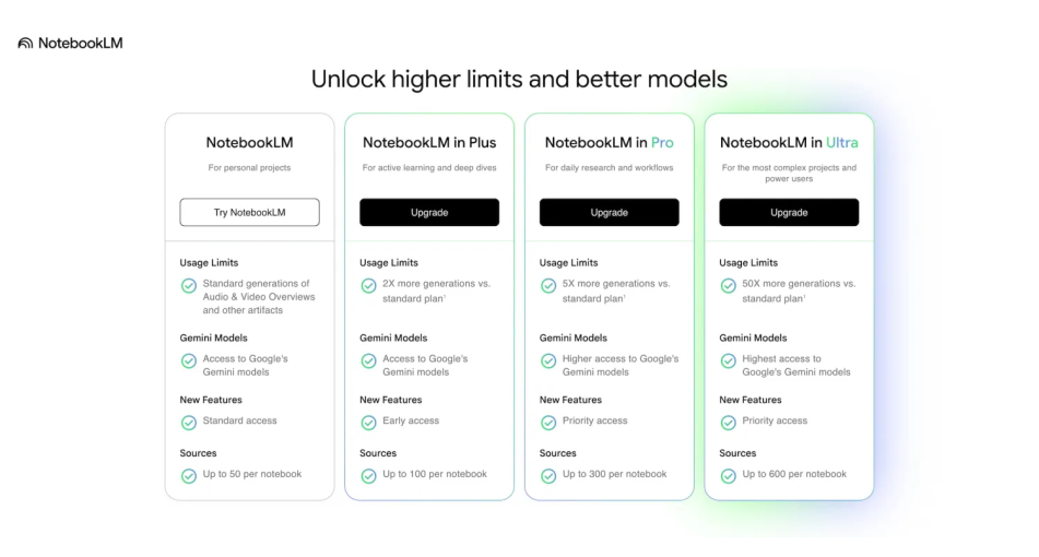 NotebookLM отримав історію чатів і тариф Google AI Ultra