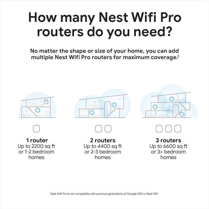 Mesh-маршрутизатор Google Nest Wifi Pro (Snow)